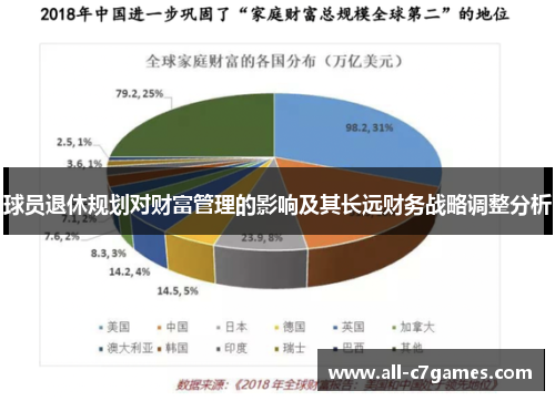 球员退休规划对财富管理的影响及其长远财务战略调整分析
