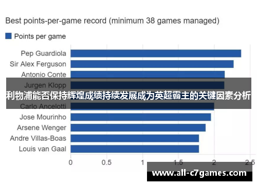 利物浦能否保持辉煌成绩持续发展成为英超霸主的关键因素分析
