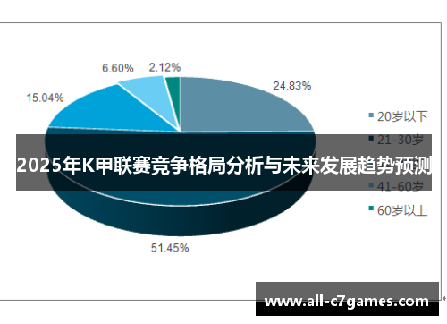 2025年K甲联赛竞争格局分析与未来发展趋势预测
