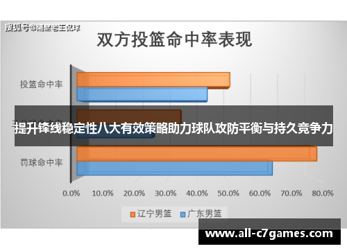 提升锋线稳定性八大有效策略助力球队攻防平衡与持久竞争力