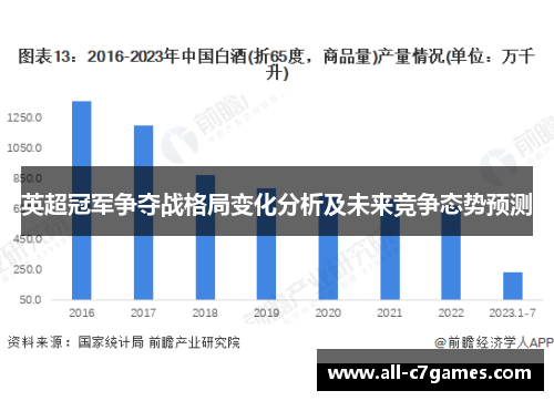 英超冠军争夺战格局变化分析及未来竞争态势预测