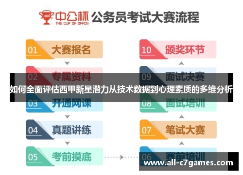 如何全面评估西甲新星潜力从技术数据到心理素质的多维分析