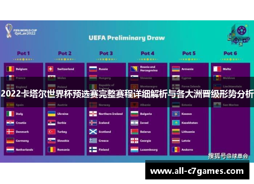 2022卡塔尔世界杯预选赛完整赛程详细解析与各大洲晋级形势分析