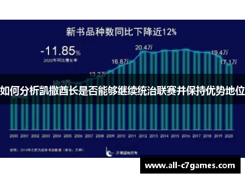如何分析凯撒酋长是否能够继续统治联赛并保持优势地位