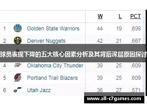 球员表现下降的五大核心因素分析及其背后深层原因探讨