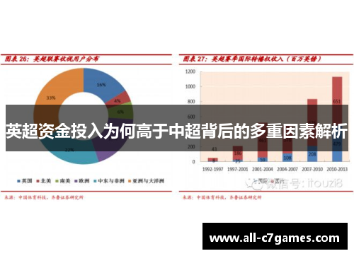 英超资金投入为何高于中超背后的多重因素解析