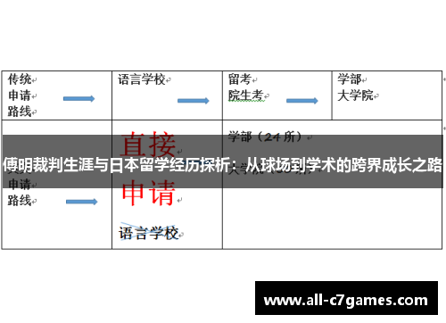 傅明裁判生涯与日本留学经历探析：从球场到学术的跨界成长之路