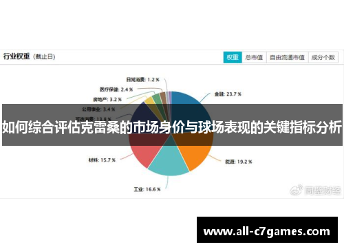 如何综合评估克雷桑的市场身价与球场表现的关键指标分析 如何综合评估克雷桑的市场身价与球场表现的关键指标分析
