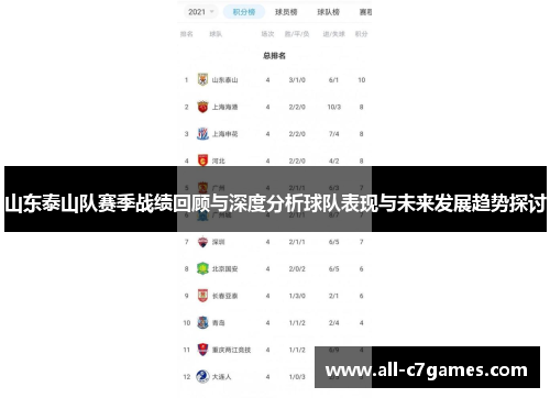 山东泰山队赛季战绩回顾与深度分析球队表现与未来发展趋势探讨