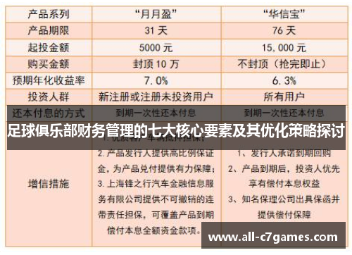 足球俱乐部财务管理的七大核心要素及其优化策略探讨
