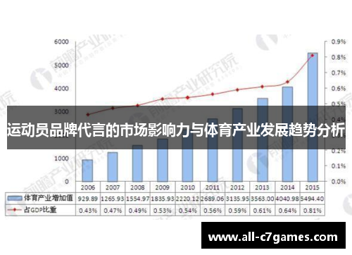 运动员品牌代言的市场影响力与体育产业发展趋势分析