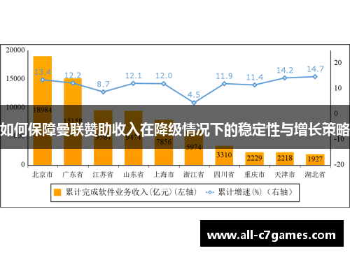 如何保障曼联赞助收入在降级情况下的稳定性与增长策略