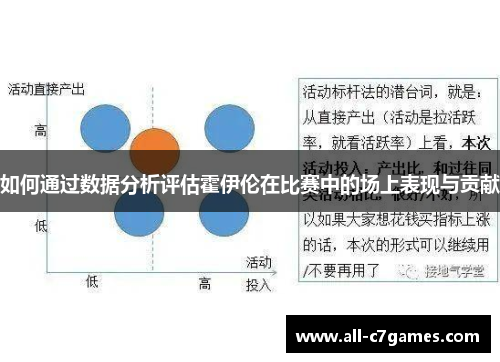 如何通过数据分析评估霍伊伦在比赛中的场上表现与贡献