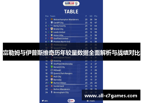 富勒姆与伊普斯维奇历年较量数据全面解析与战绩对比