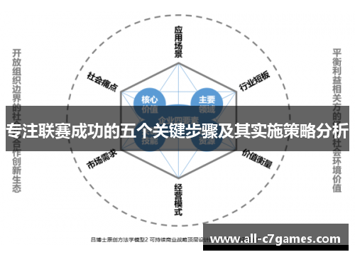 专注联赛成功的五个关键步骤及其实施策略分析