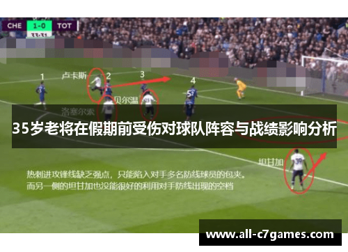 35岁老将在假期前受伤对球队阵容与战绩影响分析 35岁老将在假期前受伤对球队阵容与战绩影响分析