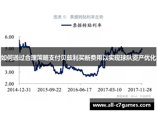 如何通过合理策略支付贝兹利买断费用以实现球队资产优化