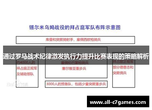 通过罗马战术纪律激发执行力提升比赛表现的策略解析