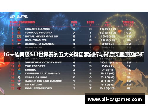 IG未能晋级S11世界赛的五大关键因素剖析与背后深层原因解析