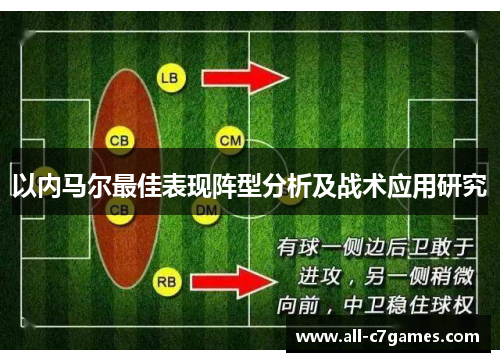 以内马尔最佳表现阵型分析及战术应用研究