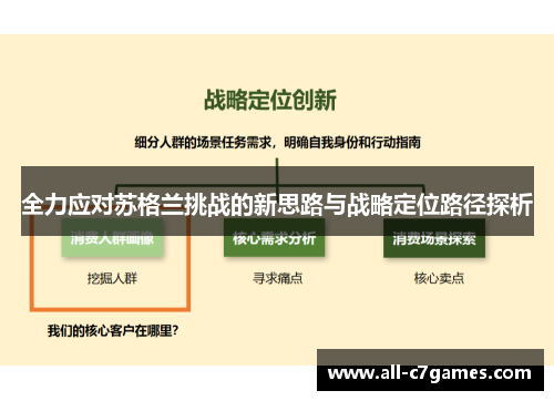 全力应对苏格兰挑战的新思路与战略定位路径探析