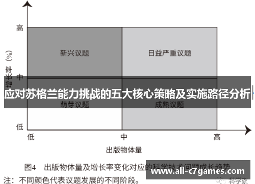 应对苏格兰能力挑战的五大核心策略及实施路径分析