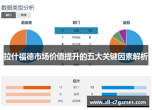 拉什福德市场价值提升的五大关键因素解析