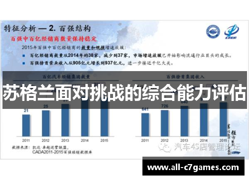 苏格兰面对挑战的综合能力评估