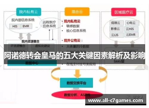 阿诺德转会皇马的五大关键因素解析及影响
