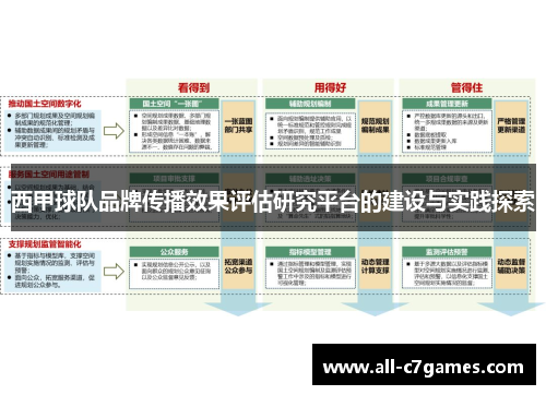 西甲球队品牌传播效果评估研究平台的建设与实践探索