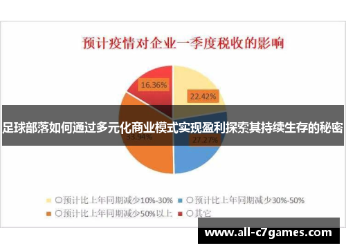 足球部落如何通过多元化商业模式实现盈利探索其持续生存的秘密 足球部落如何通过多元化商业模式实现盈利探索其持续生存的秘密