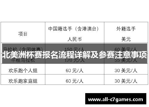 北美洲杯赛报名流程详解及参赛注意事项
