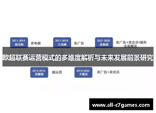 欧超联赛运营模式的多维度解析与未来发展前景研究