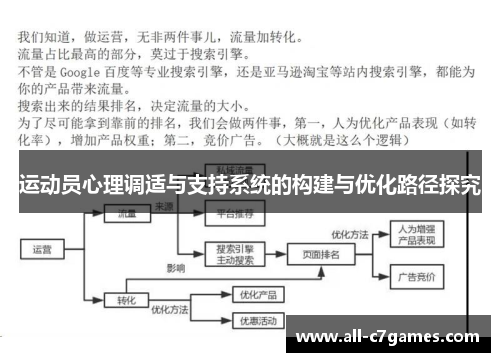 运动员心理调适与支持系统的构建与优化路径探究